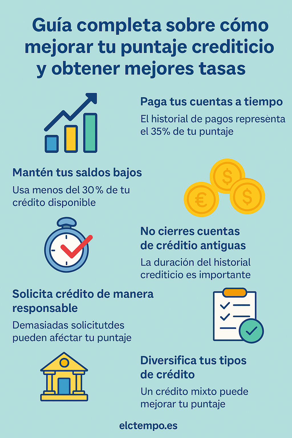 Guía completa sobre cómo mejorar tu puntaje crediticio y obtener mejores tasas 📈